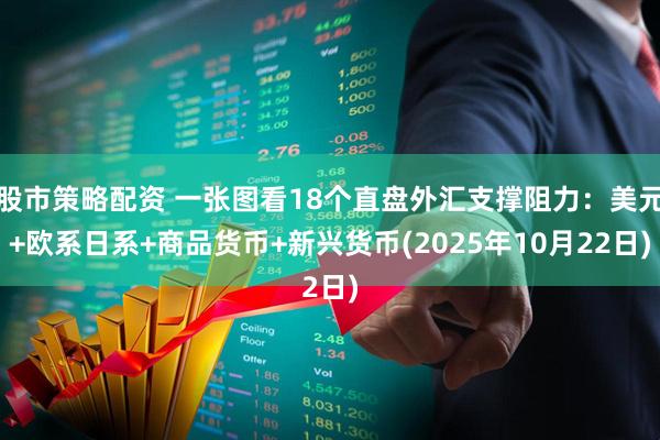 股市策略配资 一张图看18个直盘外汇支撑阻力：美元+欧系日系+商品货币+新兴货币(2025年10月22日)